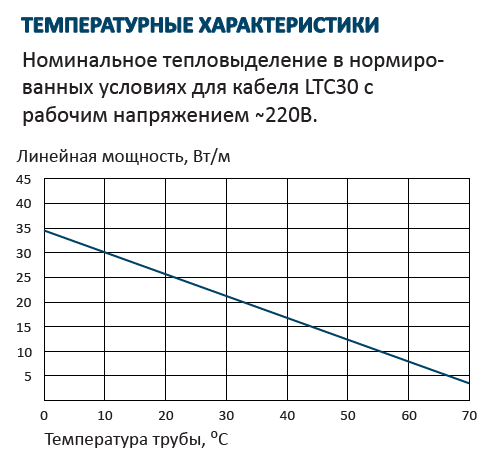Саморегулюючий кабель Grand Meyer LTC 30/1 LTC 30/1 фото
