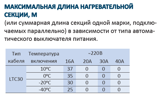 Саморегулюючий кабель Grand Meyer LTC 30/1 LTC 30/1 фото